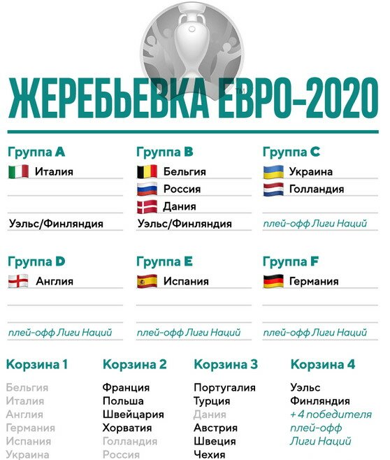 таблица жеребьевки евро 2020